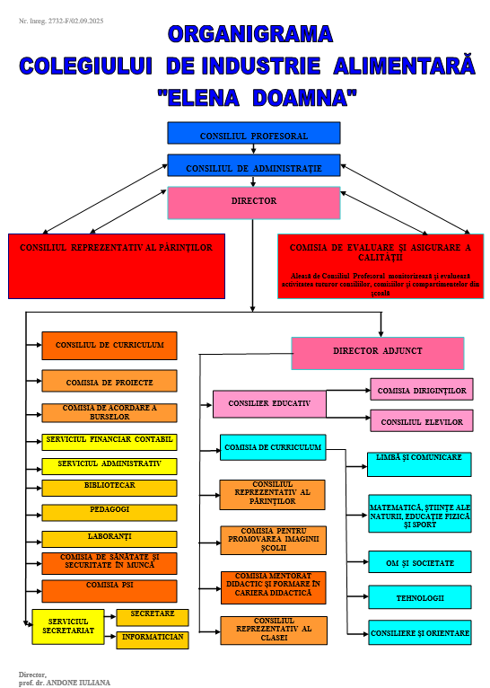 organigrama 2025 2026